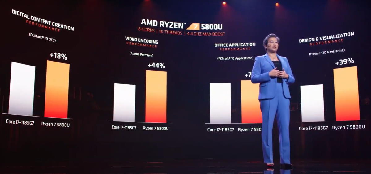 Mobilne procesory dla graczy, grafiki RDNA 2 w laptopach - nowości AMD na CES 2021