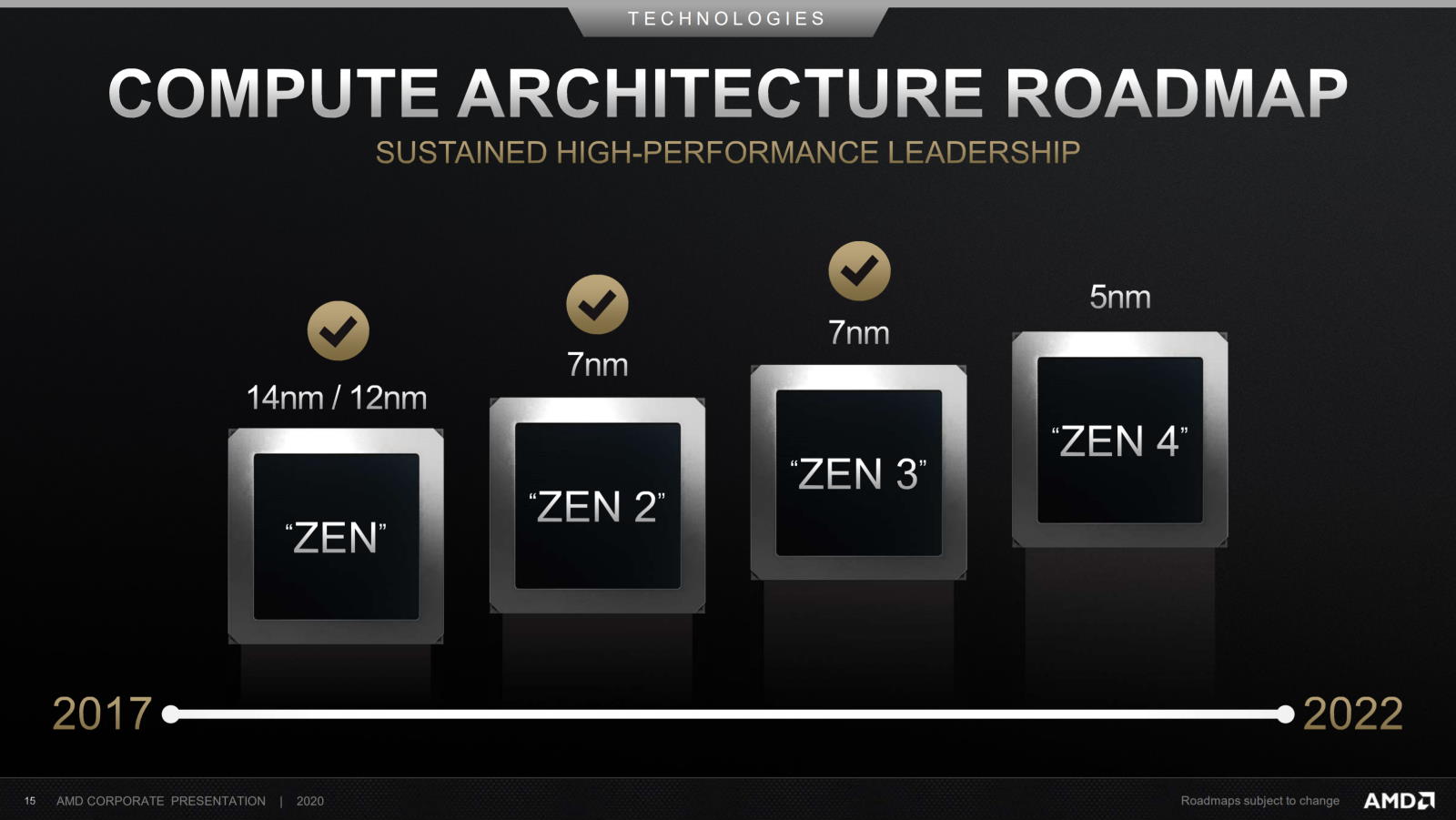 AMD zapowiada procesory Zen 4 i grafiki RDNA3. Będą bardzo konkurencyjne
