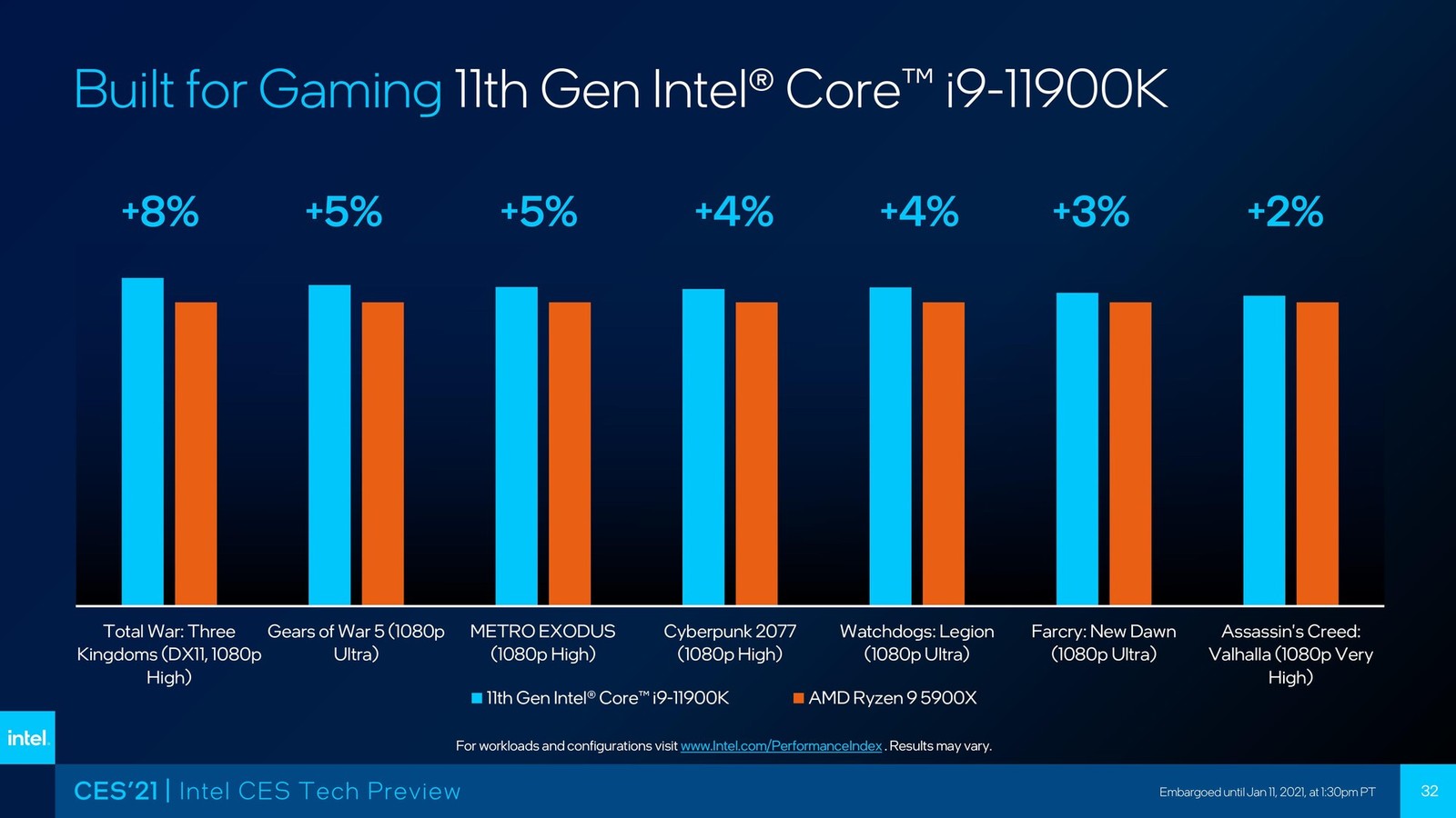 Procesory Intel Rocket Lake przyniosą 19% wzrost wydajności IPC