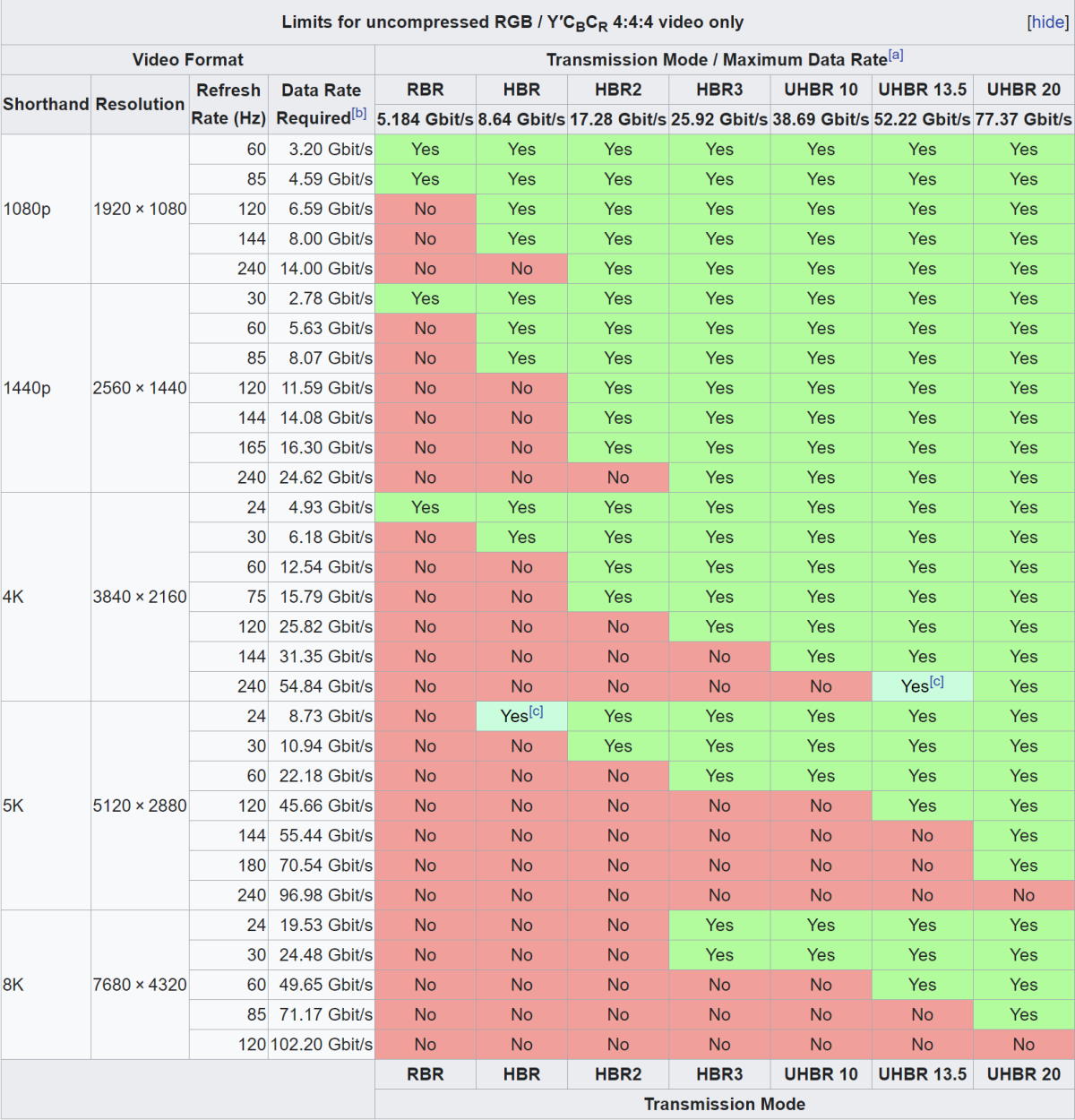 Monitory z DisplayPort 2.0 dopiero pod koniec roku - 240 Hz w 4K Ultra HD