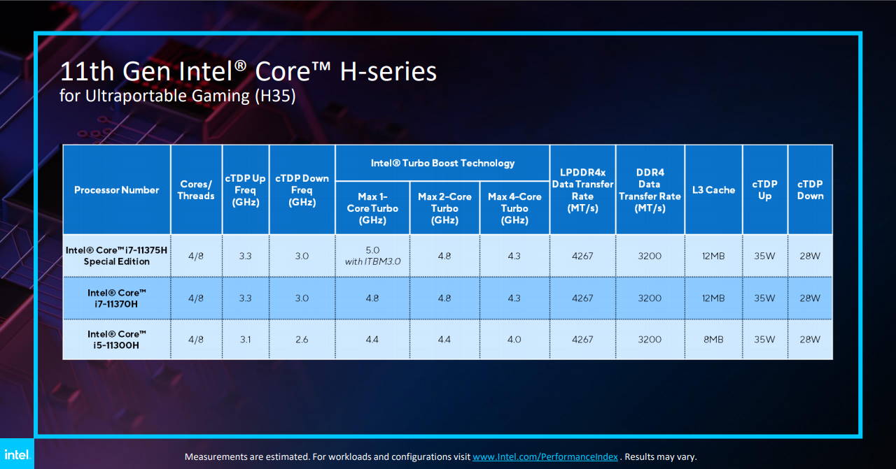 Intel zaprezentował mobilne układy Core H35 do laptopów gamingowych
