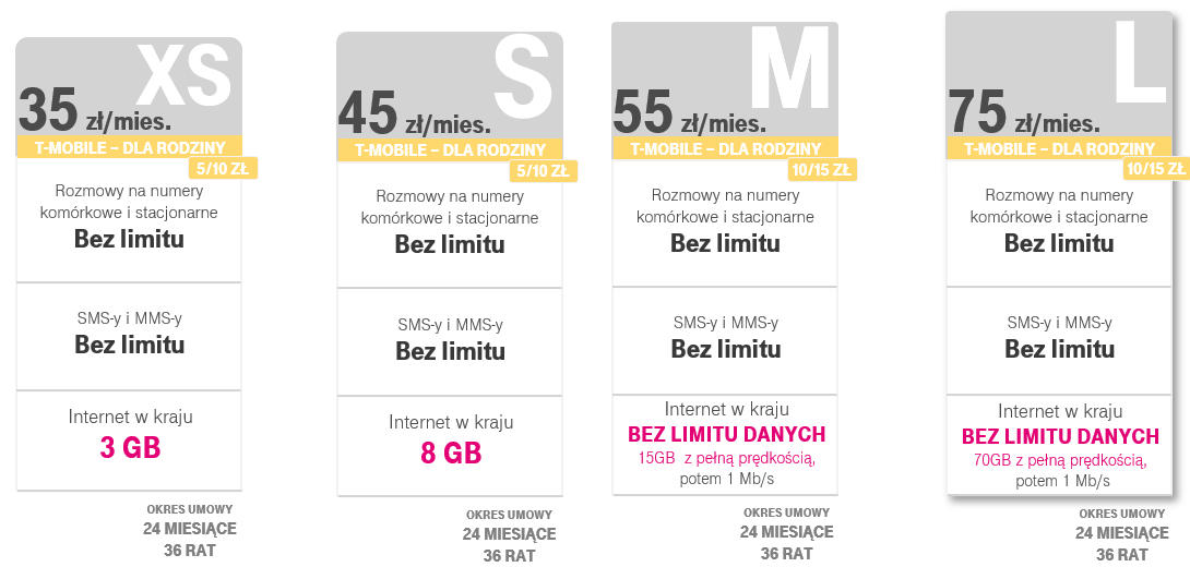 T-Mobile: światłowód do końca roku za darmo, gratisowe 30 GB z routerem przez 6 miesięcy, pół roku bez opłat za abonament i telefon