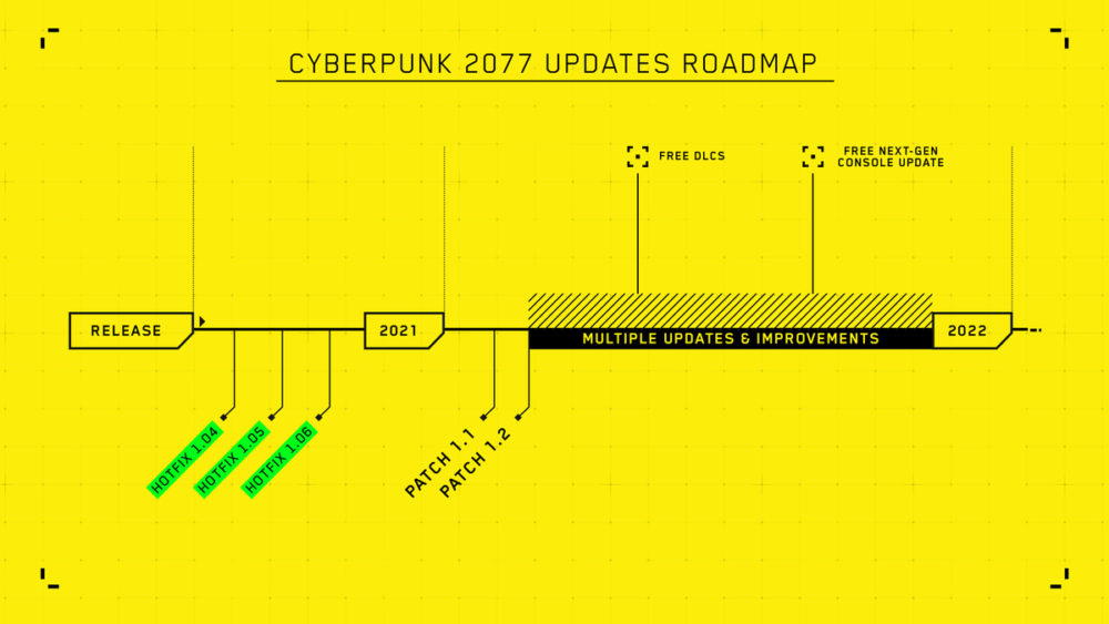 Cyberpunk 2077 - najpierw poprawki, potem dodatki, a na końcu nowe konsole
