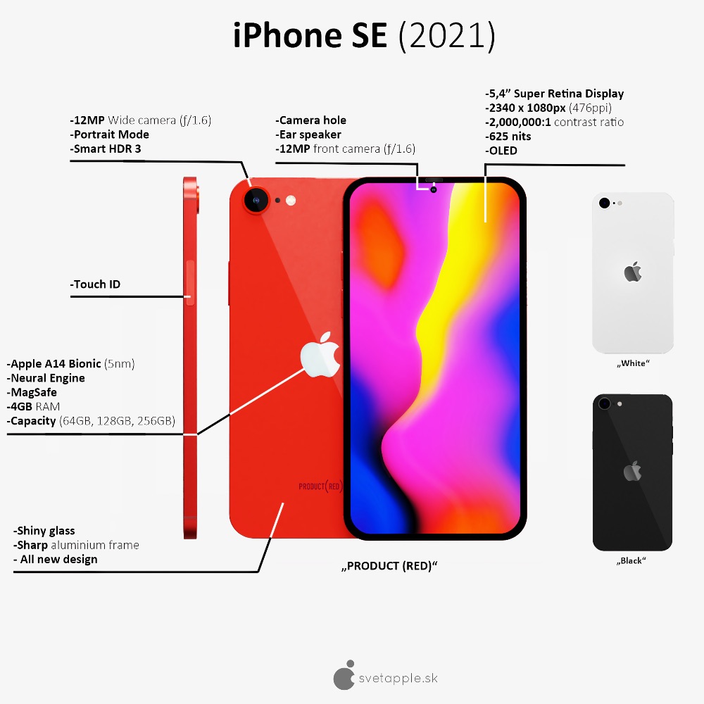 iPhone SE Plus: tak może wyglądać nowy, tani iPhone z ekranem 5,4 cala