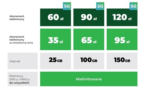 Plus wprowadza nowe plany taryfowe z dostępem do 5G