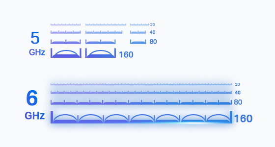 Wi-Fi 6E: co nam da i o ile będzie szybsze Wi-Fi na 6 GHz?