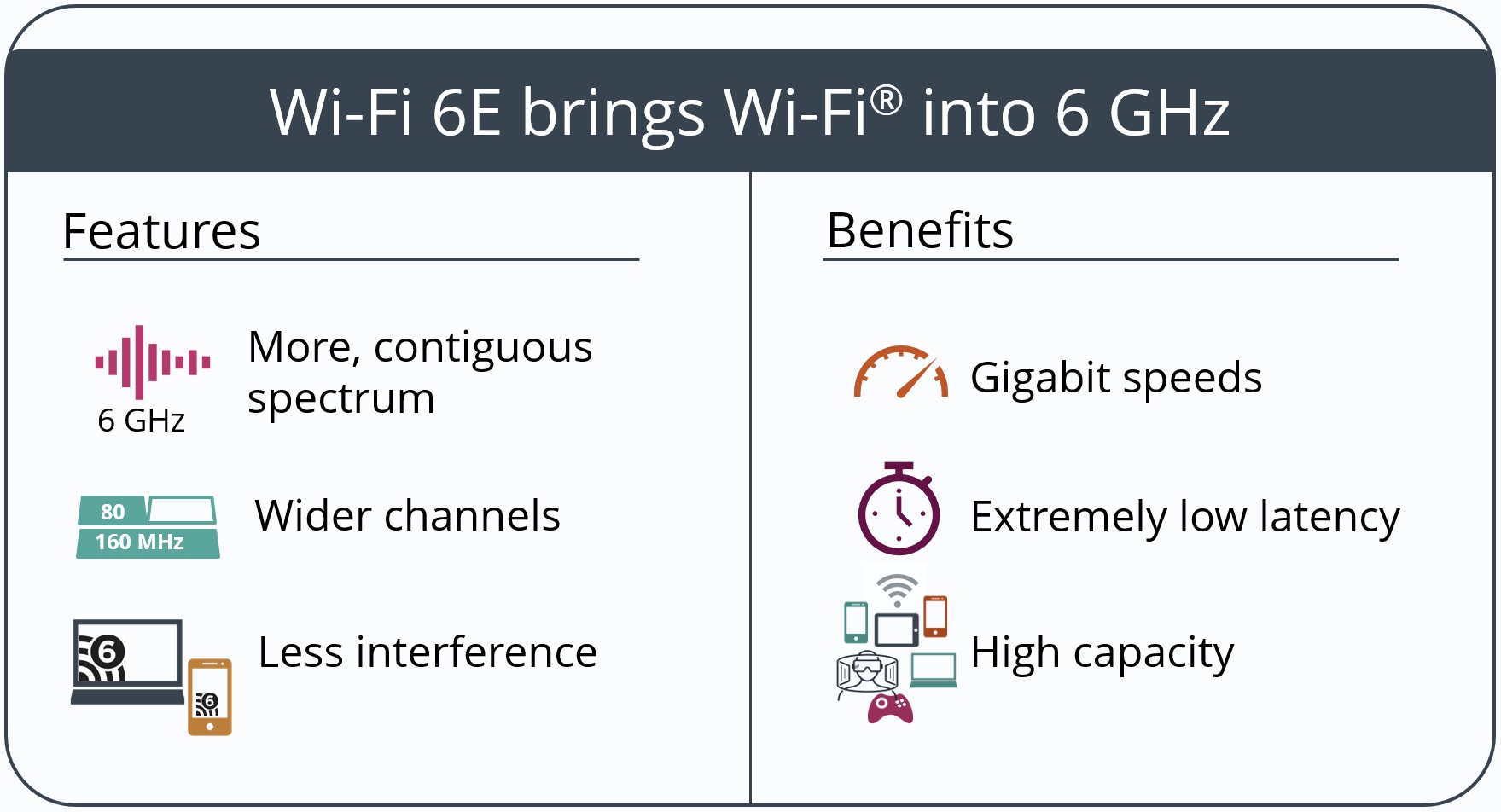 Wi-Fi 6E: co nam da i o ile będzie szybsze Wi-Fi na 6 GHz?