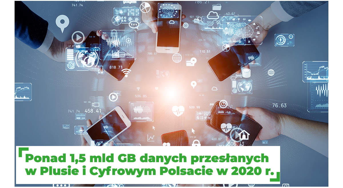 Ponad 1,5 mld gigabajtów danych – tyle przesłali klienci Plusa i Cyfrowego Polsatu w 2020 roku