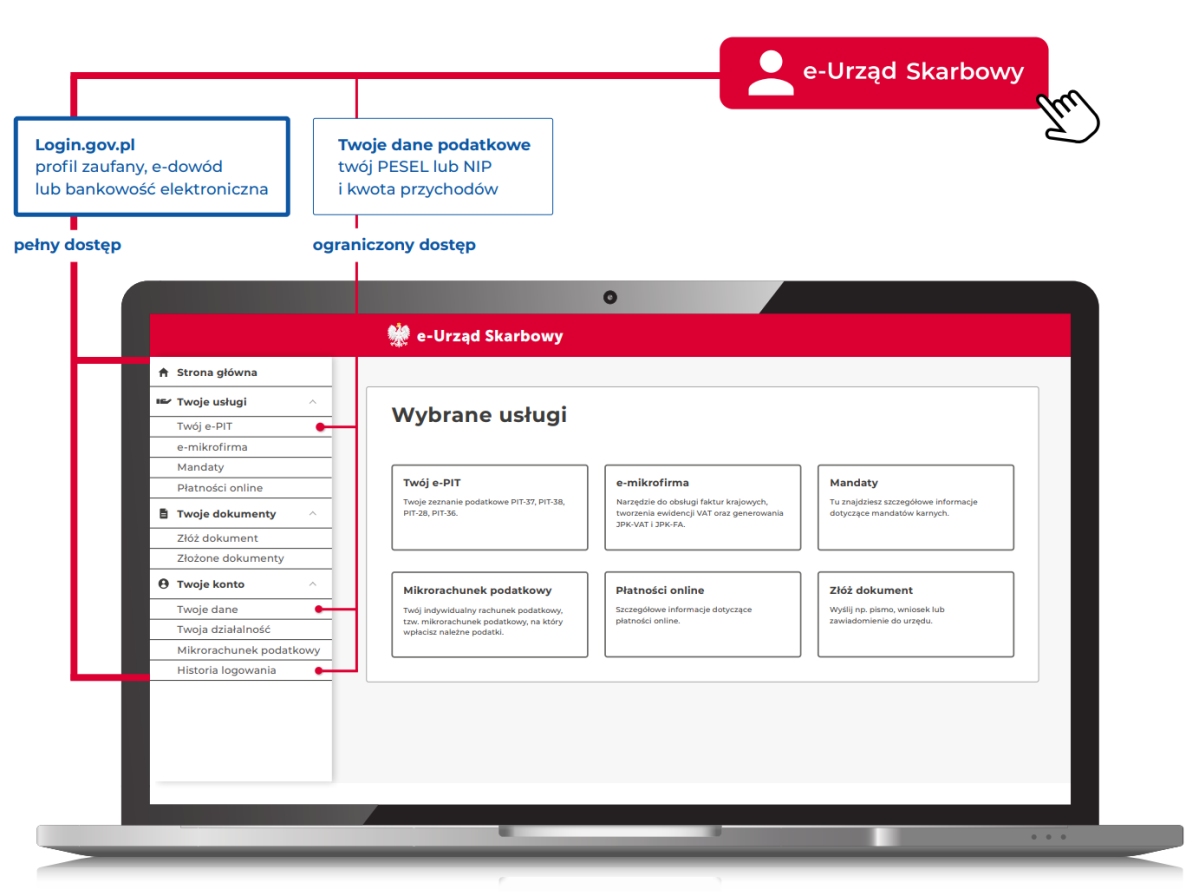 Wystartował e-Urząd Skarbowy