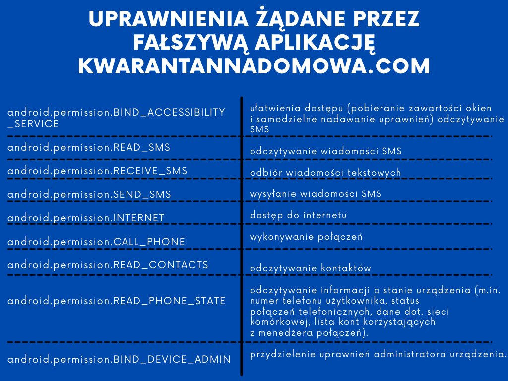 Uważaj na fałszywą aplikację Kwarantanna domowa! Wykrada dane do konta w banku