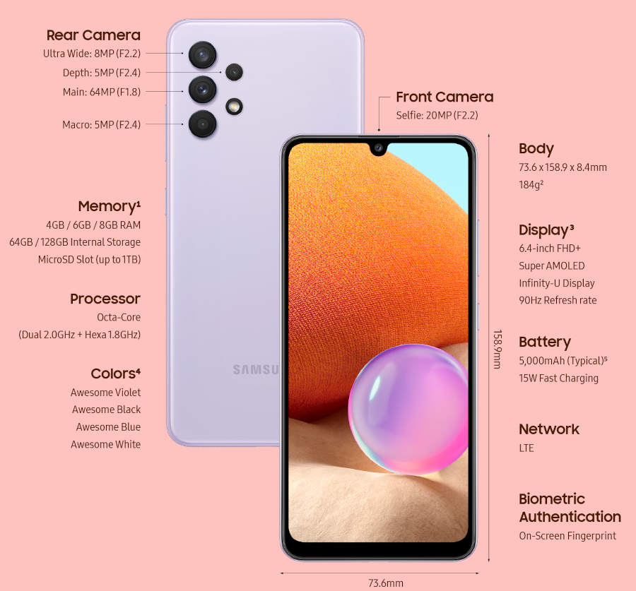 Samsung zaprezentował Galaxy A32 4G. Pod kilkoma względami wypada lepiej niż model 5G
