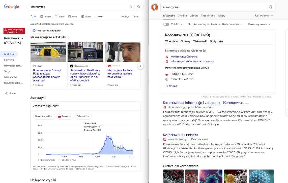 Odeszłam od Google na 2 tygodnie. DuckDuckGo nie nadaje się do poważnej pracy