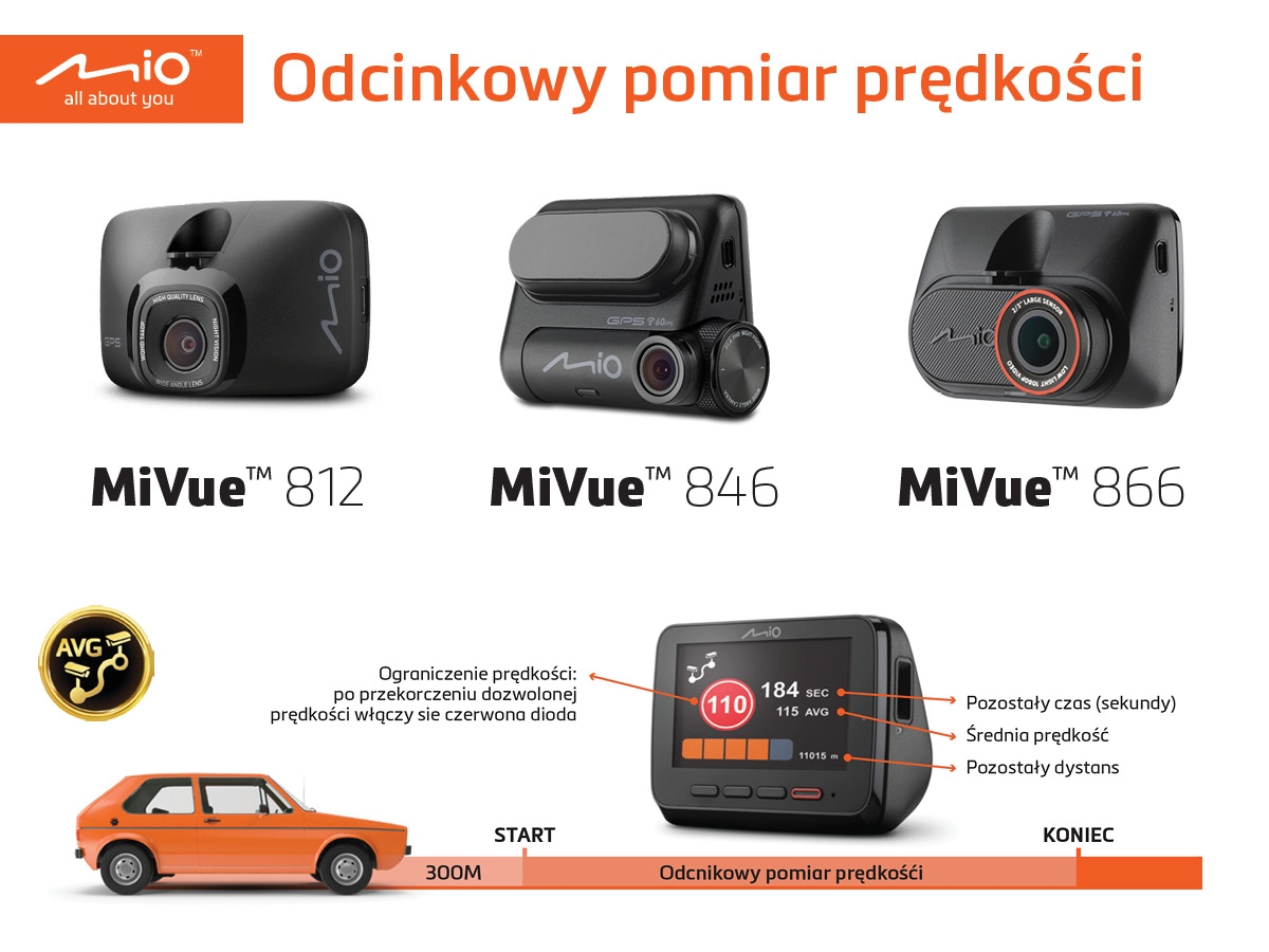 Kamery samochodowe Mio informują o odcinkowym pomiarze prędkości