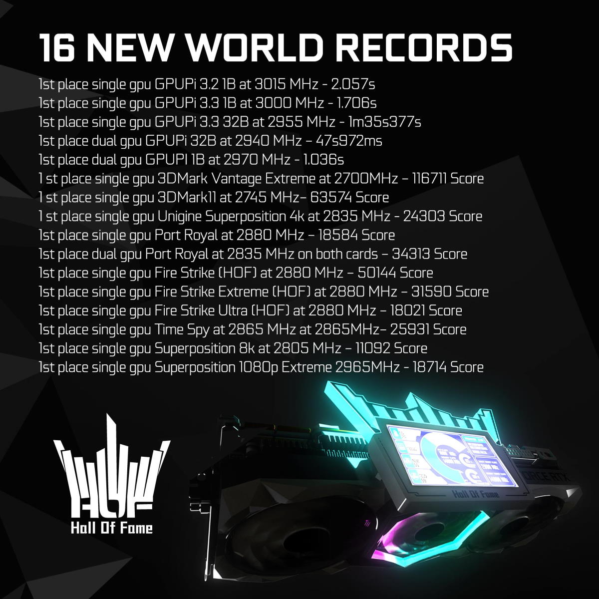 Karta Galax GeForce RTX 3090 HOF pobiła 16 rekordów świata