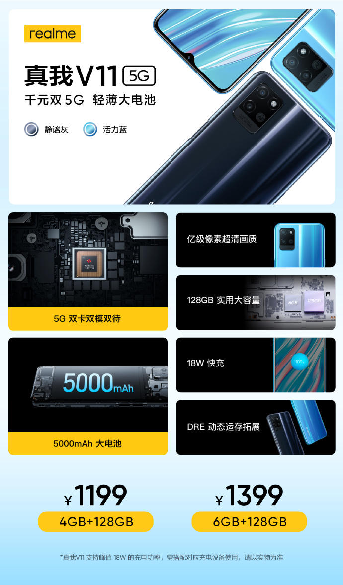 Realme V11 5G zadebiutował, czyli w pogoni za coraz tańszymi telefonami 5G