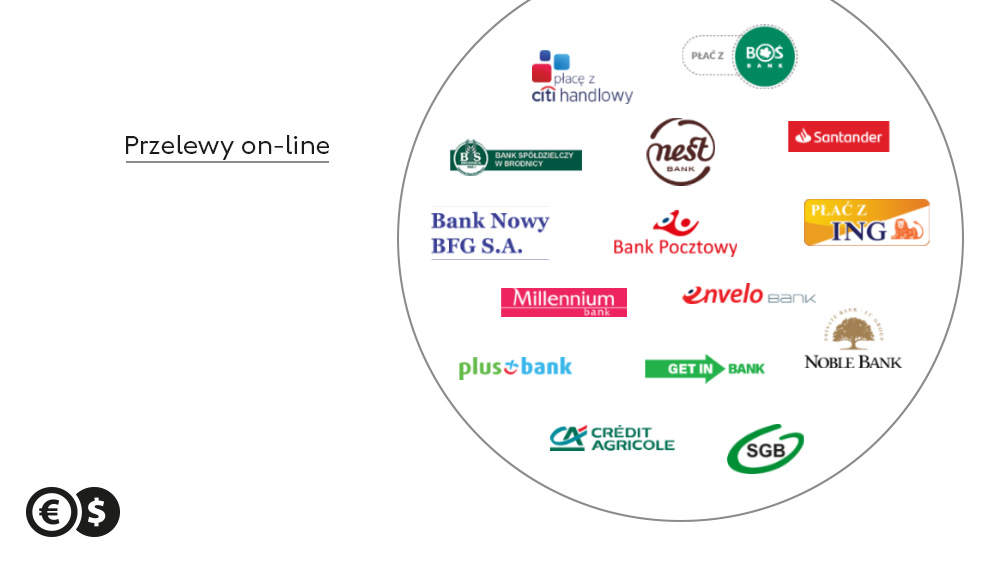 W przelewach on-line Cinkciarz Pay debiutuje 15 nowych banków