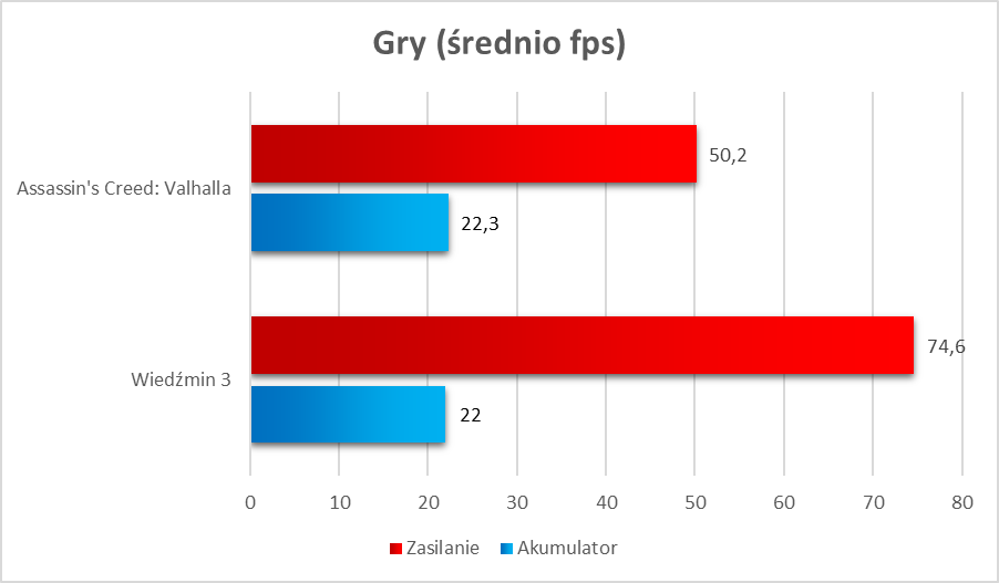 OMEN 15 – test gamingowego laptopa dla wymagających