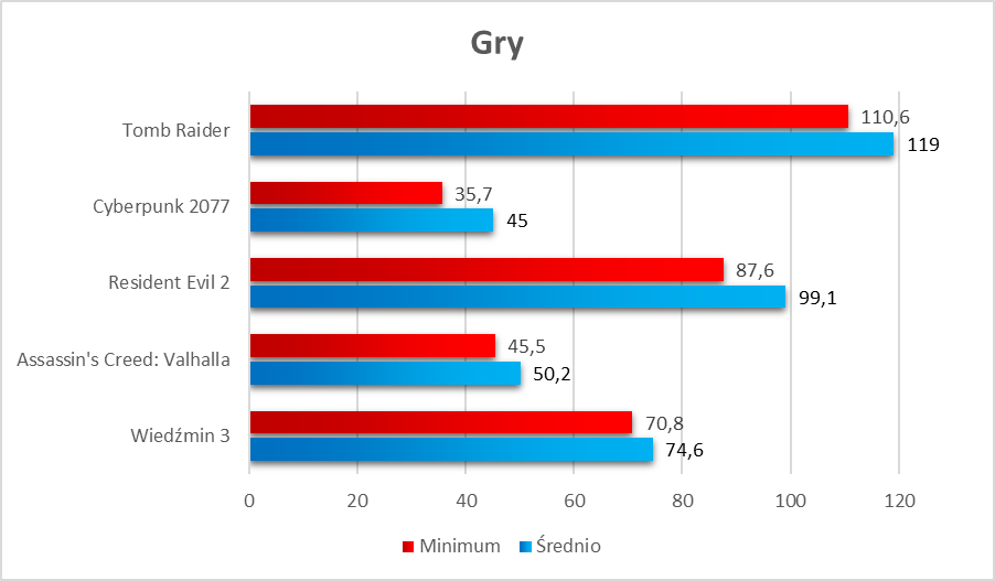 OMEN 15 – test gamingowego laptopa dla wymagających