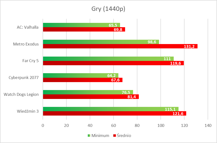 Palit GeForce RTX 3070 JetStream OC – test mocnej karty graficznej