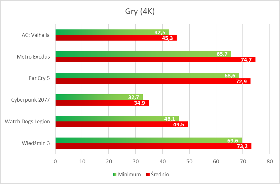 Palit GeForce RTX 3070 JetStream OC – test mocnej karty graficznej
