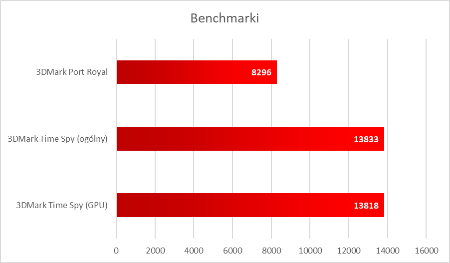 Palit GeForce RTX 3070 JetStream OC – test mocnej karty graficznej