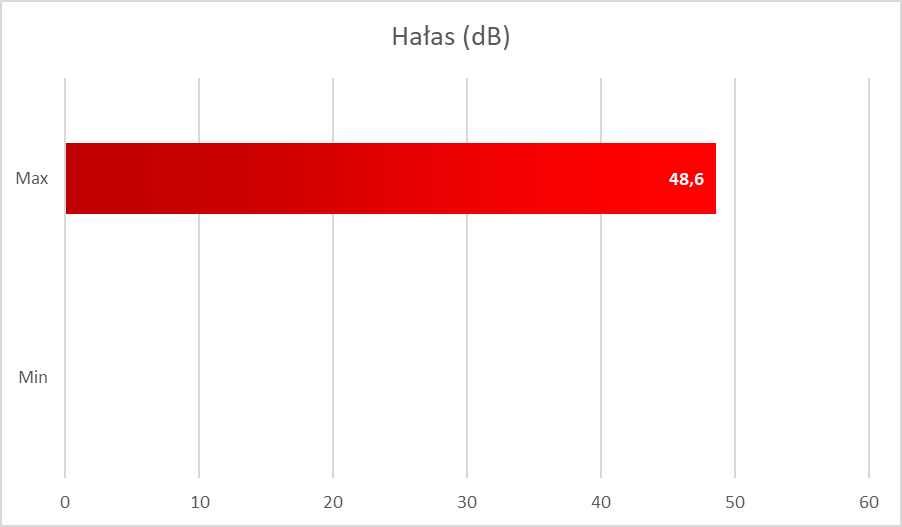 Palit GeForce RTX 3070 JetStream OC – test mocnej karty graficznej