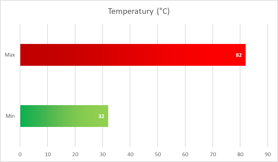 Palit GeForce RTX 3070 JetStream OC – test mocnej karty graficznej