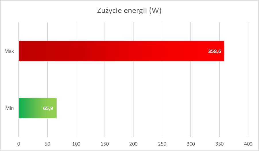 Palit GeForce RTX 3070 JetStream OC – test mocnej karty graficznej