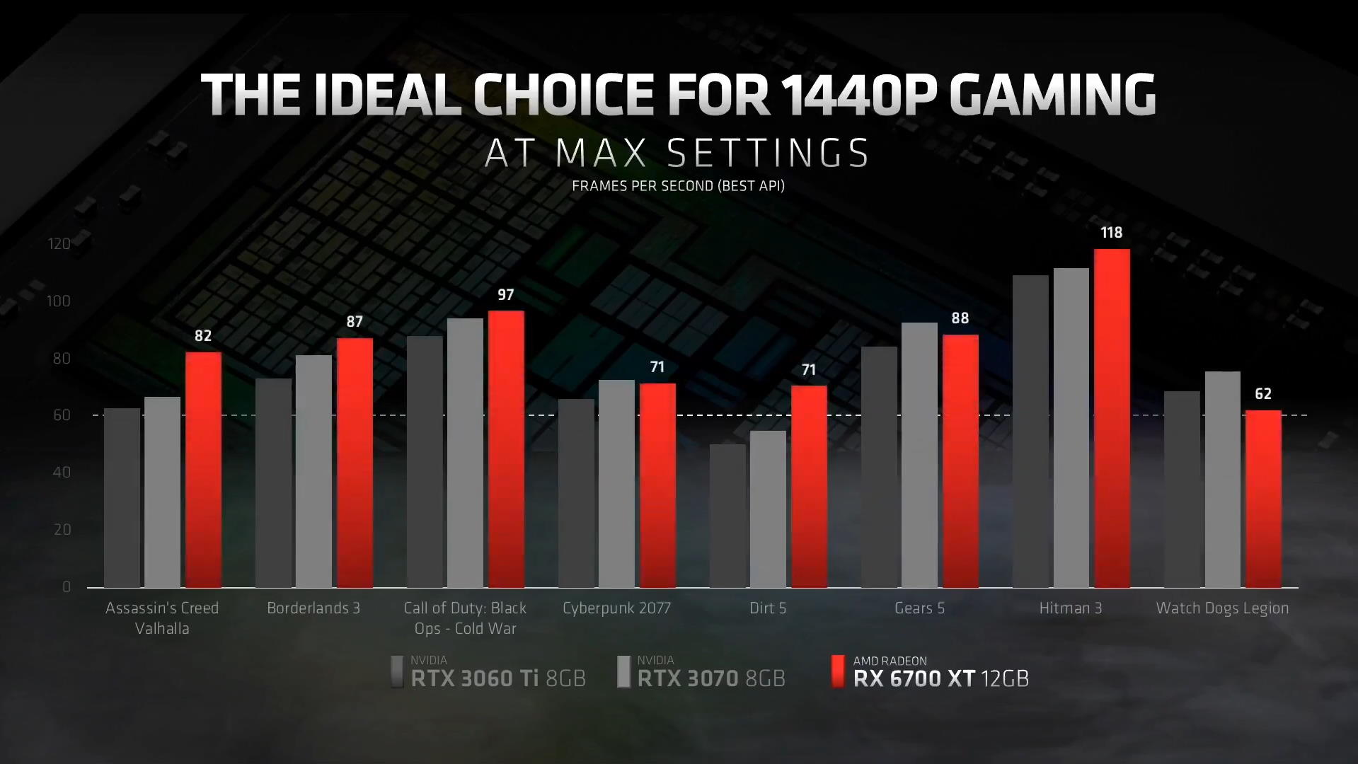 Radeon RX 6700 XT towarem deficytowym. Do Europy trafi tylko kilka tysięcy egzemplarzy