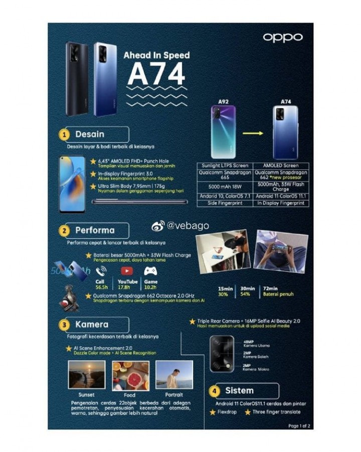 Oppo A74 4G w konsoli Google Play - będzie miał Snapdragona 662