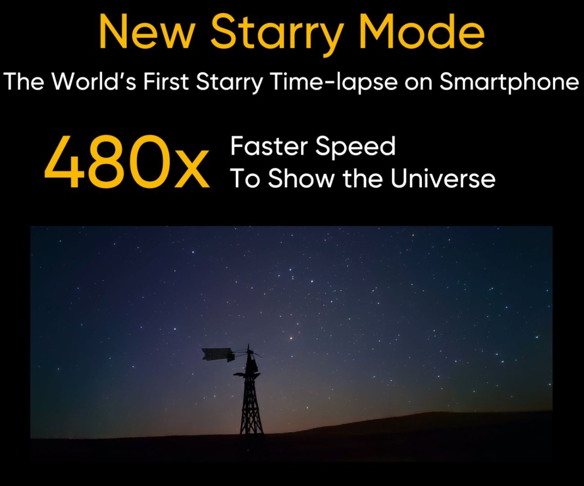 Realme 8 Pro zostanie wyposażony w innowacyjny aparat 108 Mpix