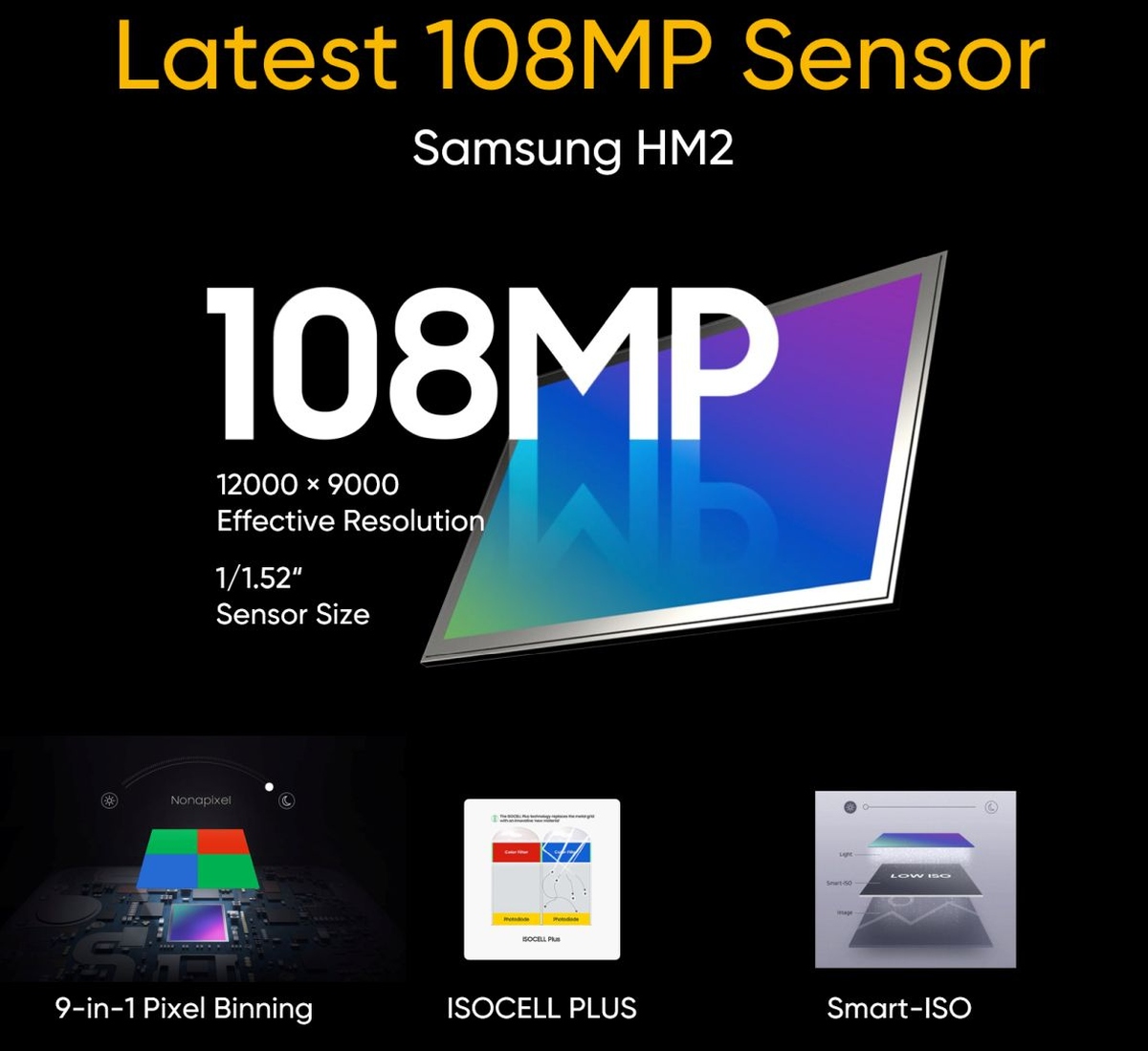 Realme 8 Pro zostanie wyposażony w innowacyjny aparat 108 Mpix