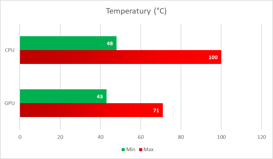 MSI GE66 Dragonshield – test nietypowego, ale potężnego laptopa dla graczy