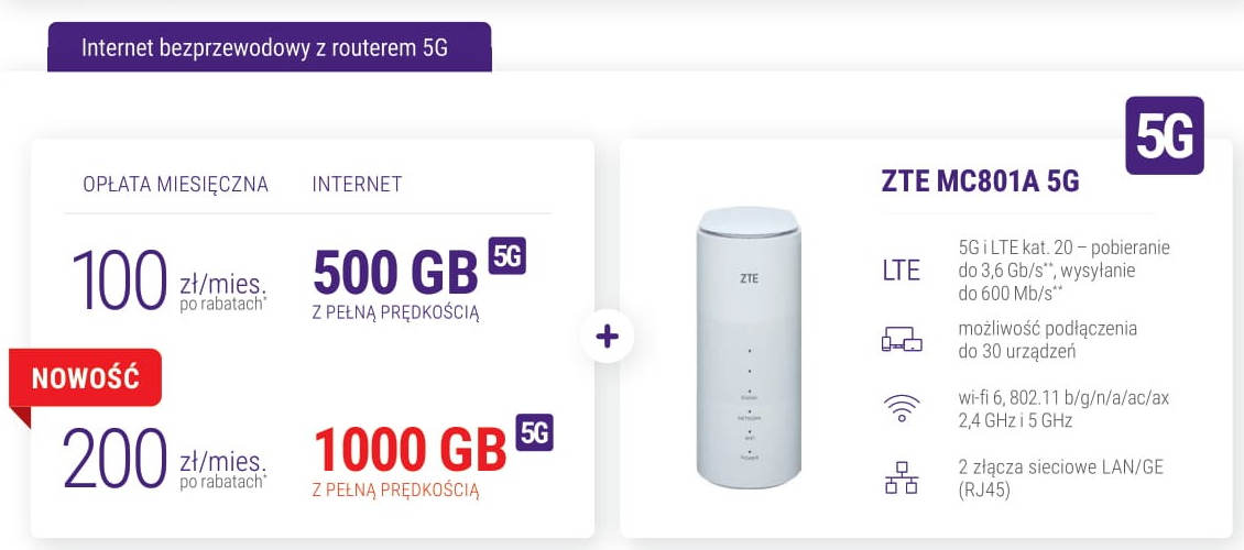 Play: nowy pakiet 1000 GB z routerem 5G w zestawie dla najbardziej wymagających