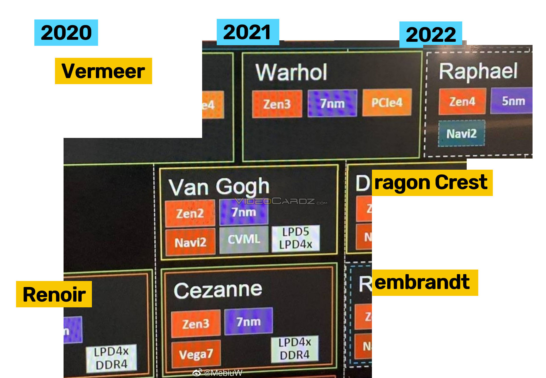 Procesory AMD Ryzen 7000 otrzymają zintegrowany układ graficzny?