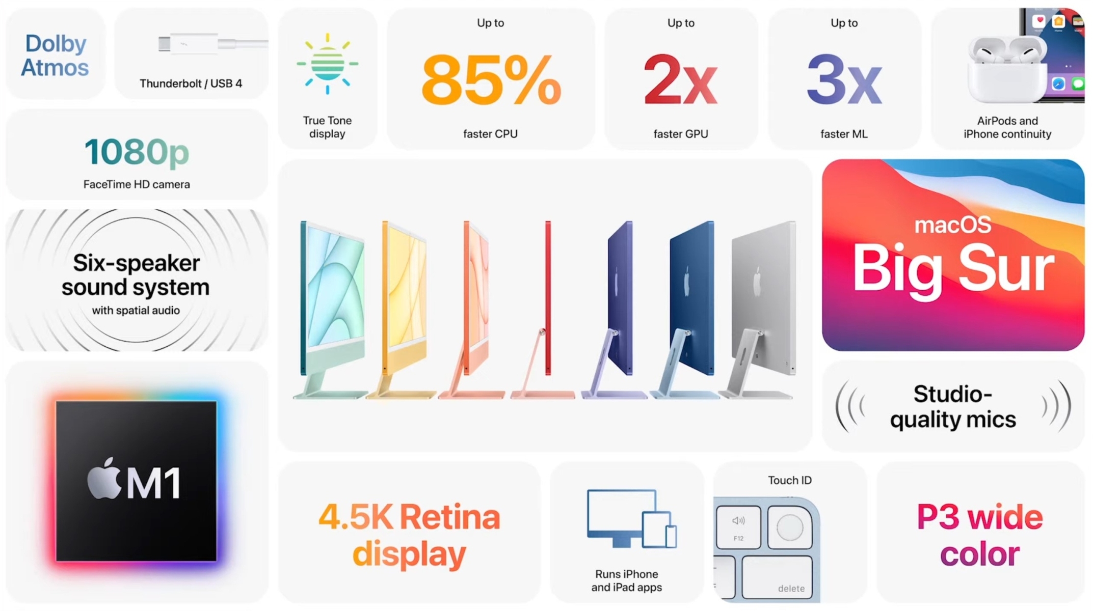 Apple Spring Loaded: Nowy iMac to piękne kolory i procesor M1 pod maską