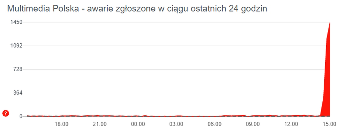 Multimedia Polska z awarią Internetu
