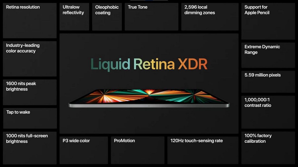 Apple Spring Loaded: Nowy iPad Pro z procesorem M1 i wyświetlaczem XDR