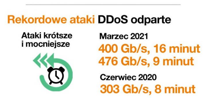 Phishing na dezynfekcję przesyłki, Profil Zaufany, szczepienia oraz WhatsApp. Nowy raport CERT Orange Polska