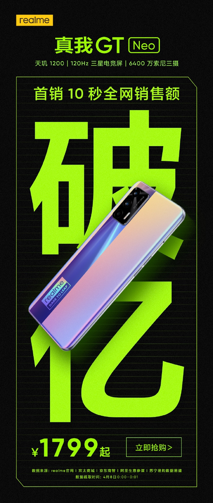 Realme sprzedał w 10 sekund smartfony GT Neo warte 100 milionów juanów