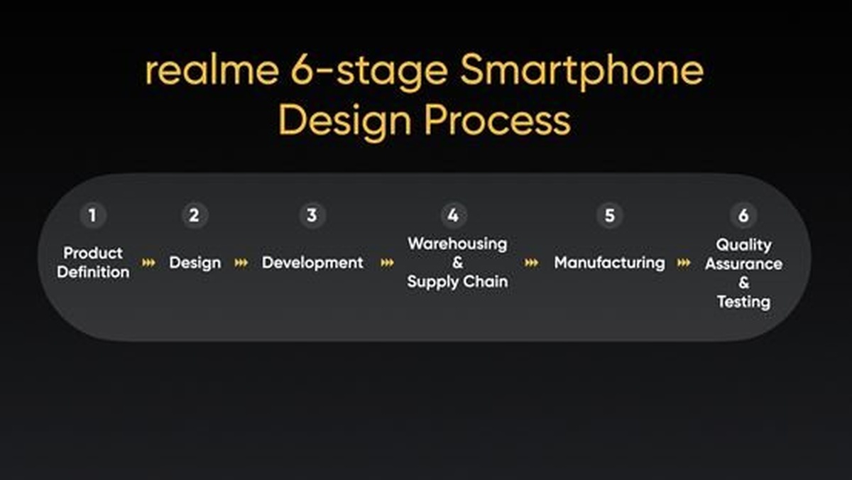 Realme tak projektuje, testuje i certyfikuje smartfony