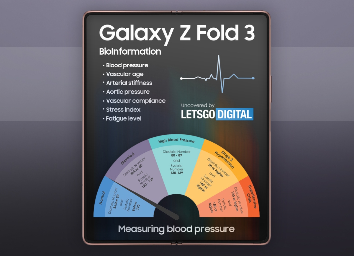 Galaxy Z Fold3 zmierzy ciśnienie krwi? Samsung ma na to patent