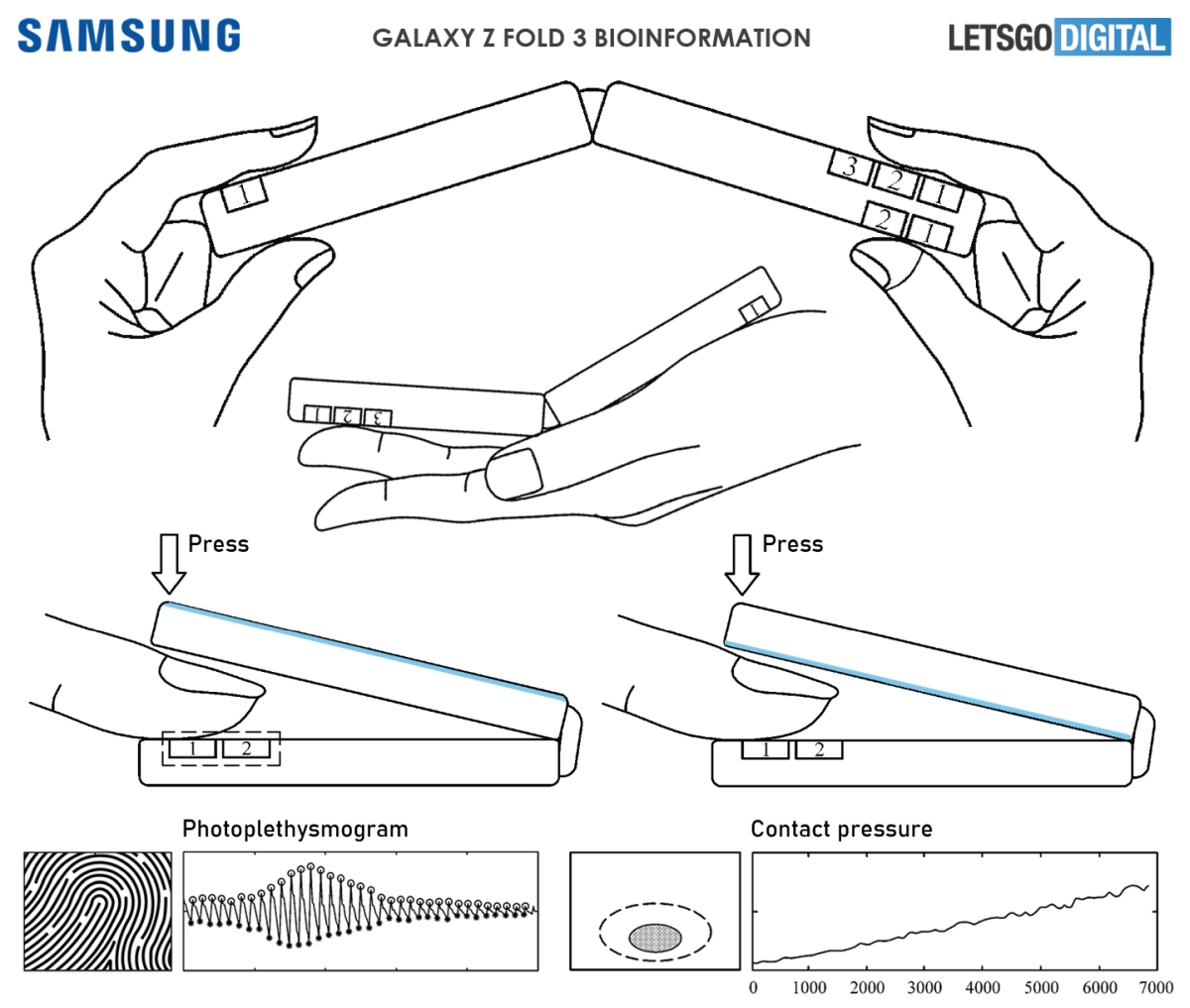 Galaxy Z Fold3 zmierzy ciśnienie krwi? Samsung ma na to patent
