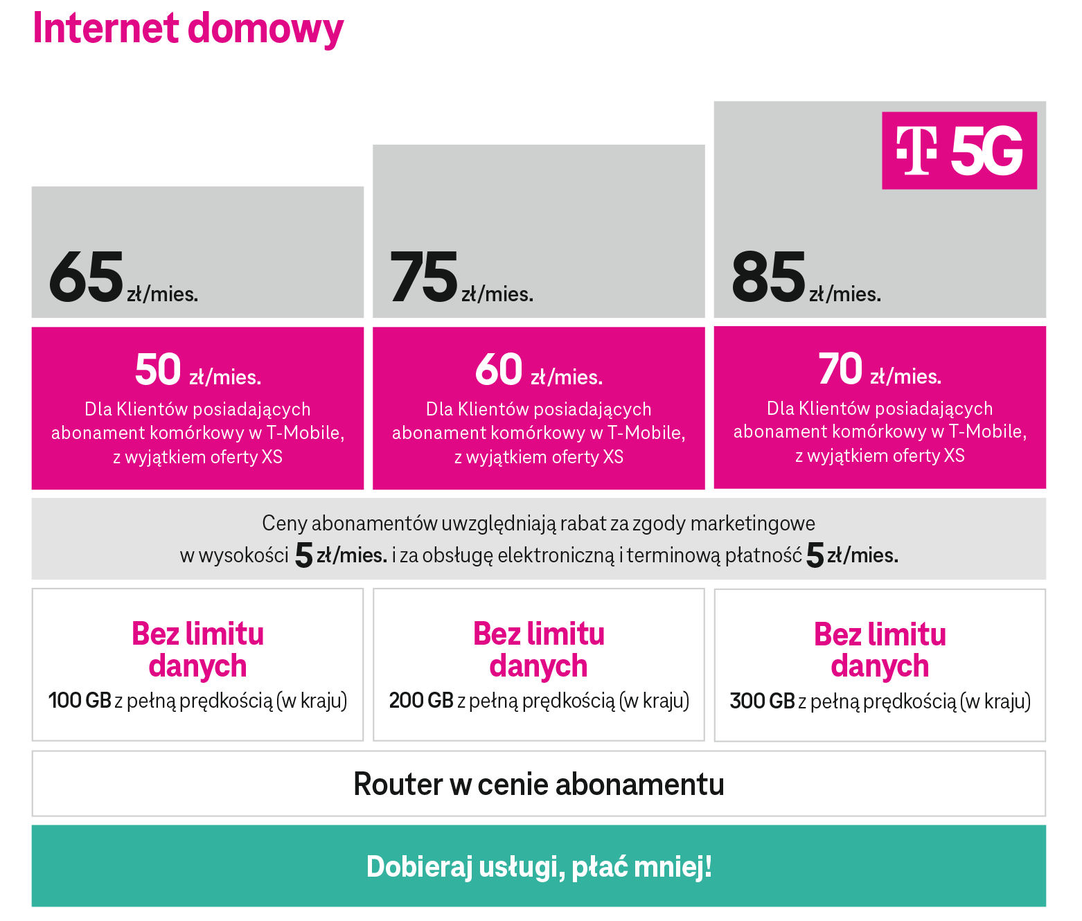 T-Mobile może być tańszy, sprawdź "Korzyści dla domu"