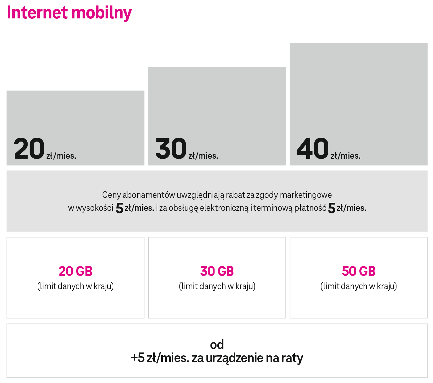 T-Mobile może być tańszy, sprawdź "Korzyści dla domu"