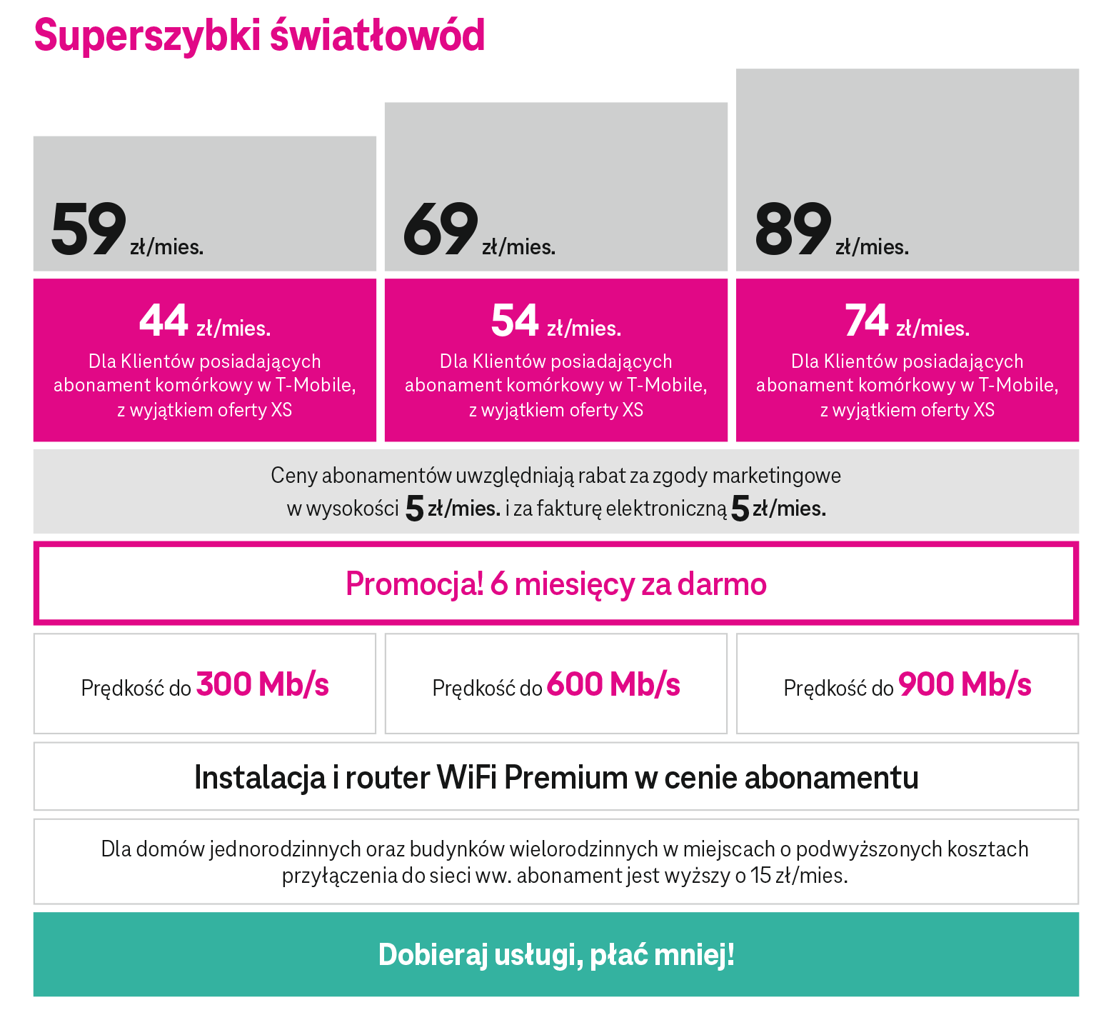 T-Mobile może być tańszy, sprawdź "Korzyści dla domu"