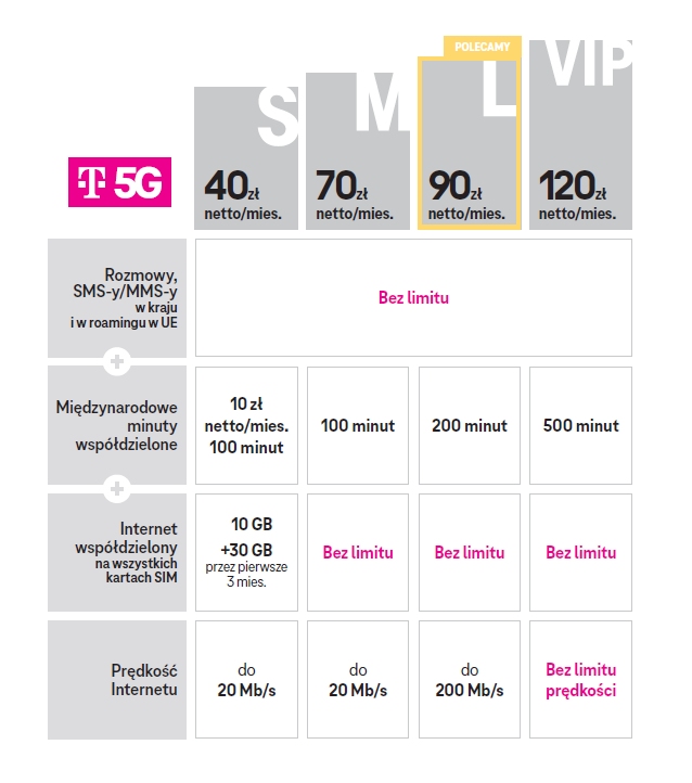 T-Mobile: Trzy bezpłatne raty za Samsunga Galaxy S21 5G w ofercie MagentaBIZNES