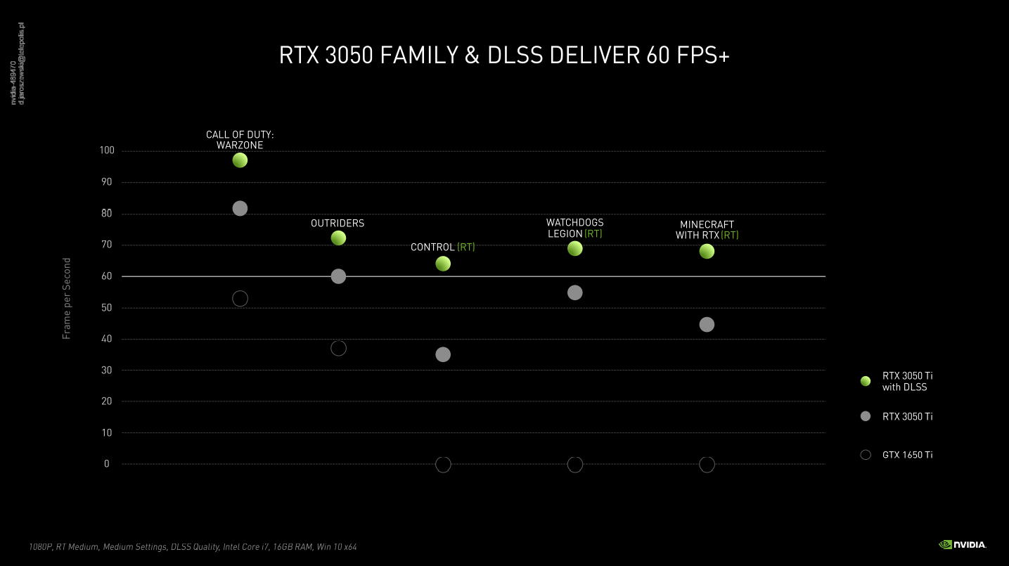 NVIDIA prezentuje nowe karty do laptopów – RTX 3050 i RTX 3050 Ti