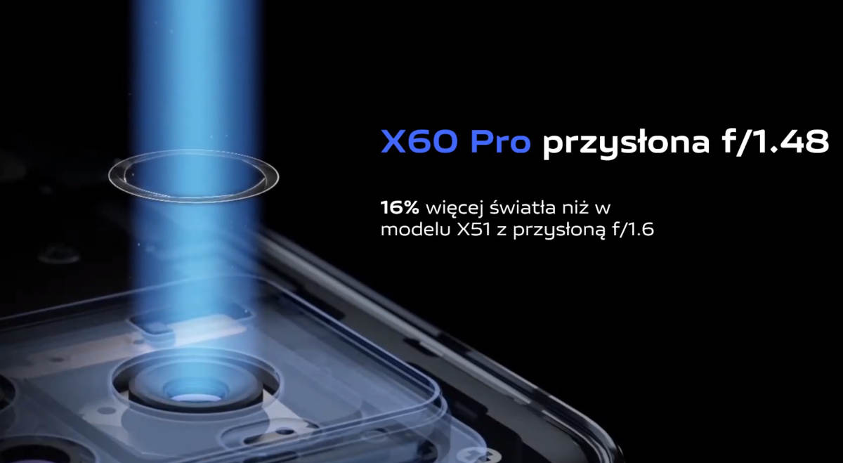 Vivo X60 Pro 5G wchodzi do Polski. W promocji drugi smartfon Vivo za darmo