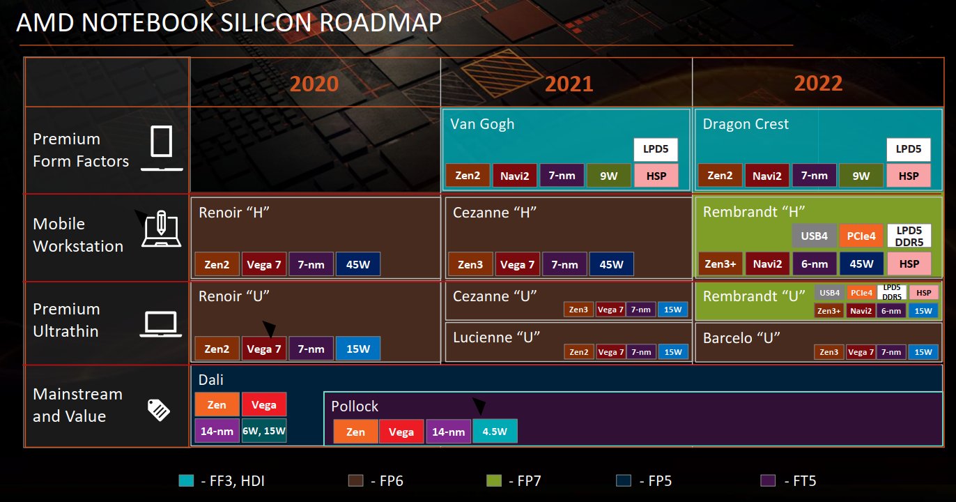 AMD Ryzen 6000 - znamy plany wydawnicze. Szykuje się rewolucja?